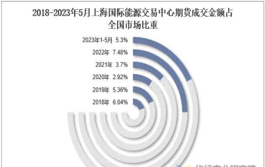 目前全球期货交易中(全球期货交易中心)_https://www.vyews.com_行情分析_第1张