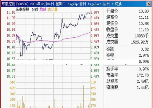 期货分时图怎样卖在最高点(期货分时图怎么看)_https://www.vyews.com_股指期货_第1张