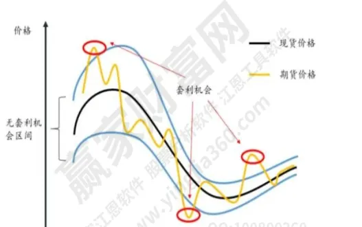 利率期货是按月还是按天结算(利率期货交割方式)_https://www.vyews.com_期货直播间_第1张