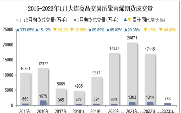 聚丙烯2104期货(聚丙烯2109期货行情)_https://www.vyews.com_黄金期货_第1张