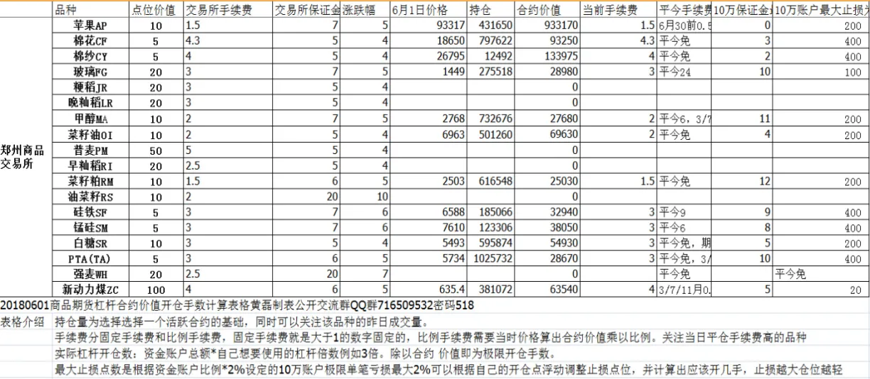 不碰郑州的期货品种(郑州商品交易所上市的期货品种)_https://www.vyews.com_技术指标_第1张