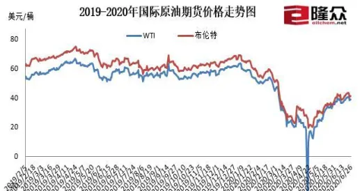 跟石油相关期货(石油期货走势图)_https://www.vyews.com_股指期货_第1张