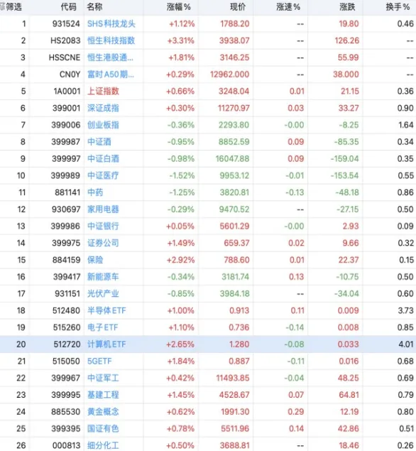 期货停盘为什么会高开(期货停盘会不会跳水)_https://www.vyews.com_行情分析_第1张