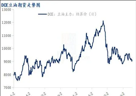 期货商品未来走势图(国内商品期货走势)_https://www.vyews.com_内盘期货_第1张