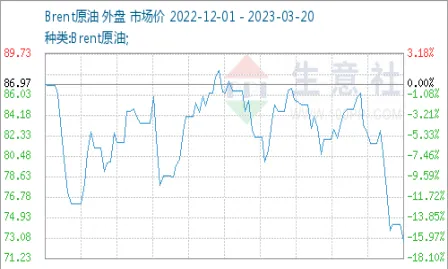 期货原油跌了影响什么(期货原油有买跌的吗)_https://www.vyews.com_期货百科_第1张