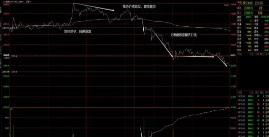 期货焦炭双平单是什么意思(期货焦炭属什么)_https://www.vyews.com_期货百科_第1张