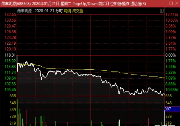 国内期货涨跌停板怎么计算(期货跌停板震荡)_https://www.vyews.com_行情分析_第1张