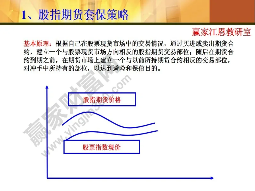 股指期货的均线突破策略(股指期货交易时间和规则)_https://www.vyews.com_技术指标_第1张