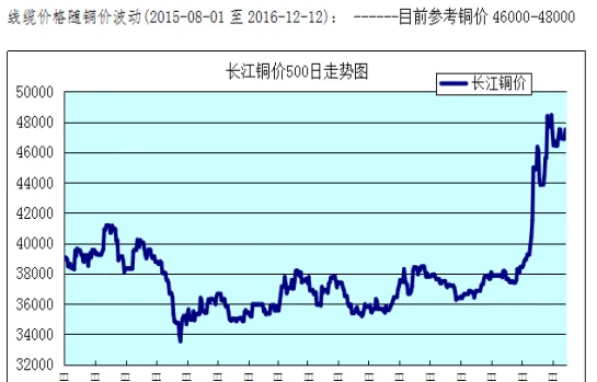 外盘期货铜行情走势图(外盘期货铅行情走势图)_https://www.vyews.com_期货行情_第1张