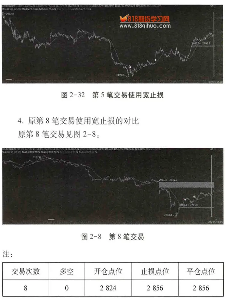 期货快速下单止损什么意思(期货快速下单的技巧)_https://www.vyews.com_黄金期货_第1张