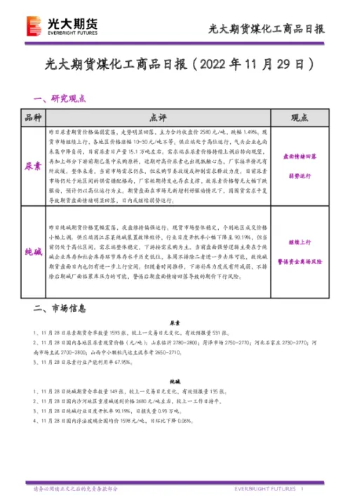 期货的煤化工品种(期货煤化工产品特点)_https://www.vyews.com_期货直播间_第1张