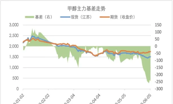 石油减产甲醇期货(甲醇与原油价格关系最新)_https://www.vyews.com_期货直播间_第1张