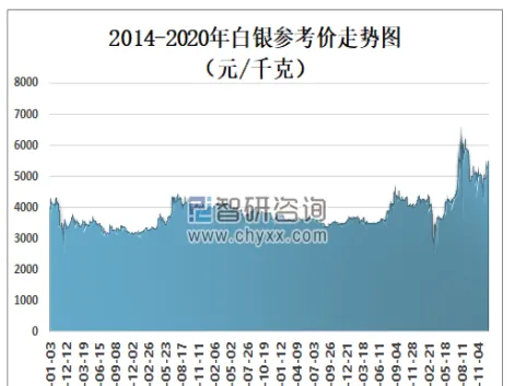 期货白银价走势(期货白银价格走势)_https://www.vyews.com_技术指标_第1张