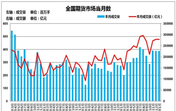 期货国内的走势走势(期货市场历年来走势图)_https://www.vyews.com_行情分析_第1张