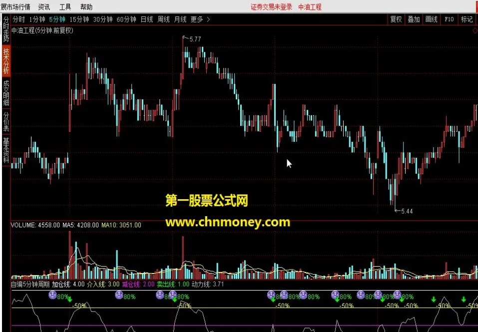 五分钟短线期货交易(期货五分钟短线精准买卖点)_https://www.vyews.com_期货直播间_第1张