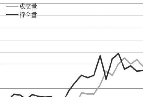 黄金期货周一大幅上涨(黄金期货周六周日交易吗)_https://www.vyews.com_股指期货_第1张