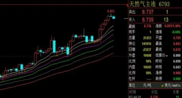 期货交易较实用的指标(期货交易技术指标)_https://www.vyews.com_股指期货_第1张