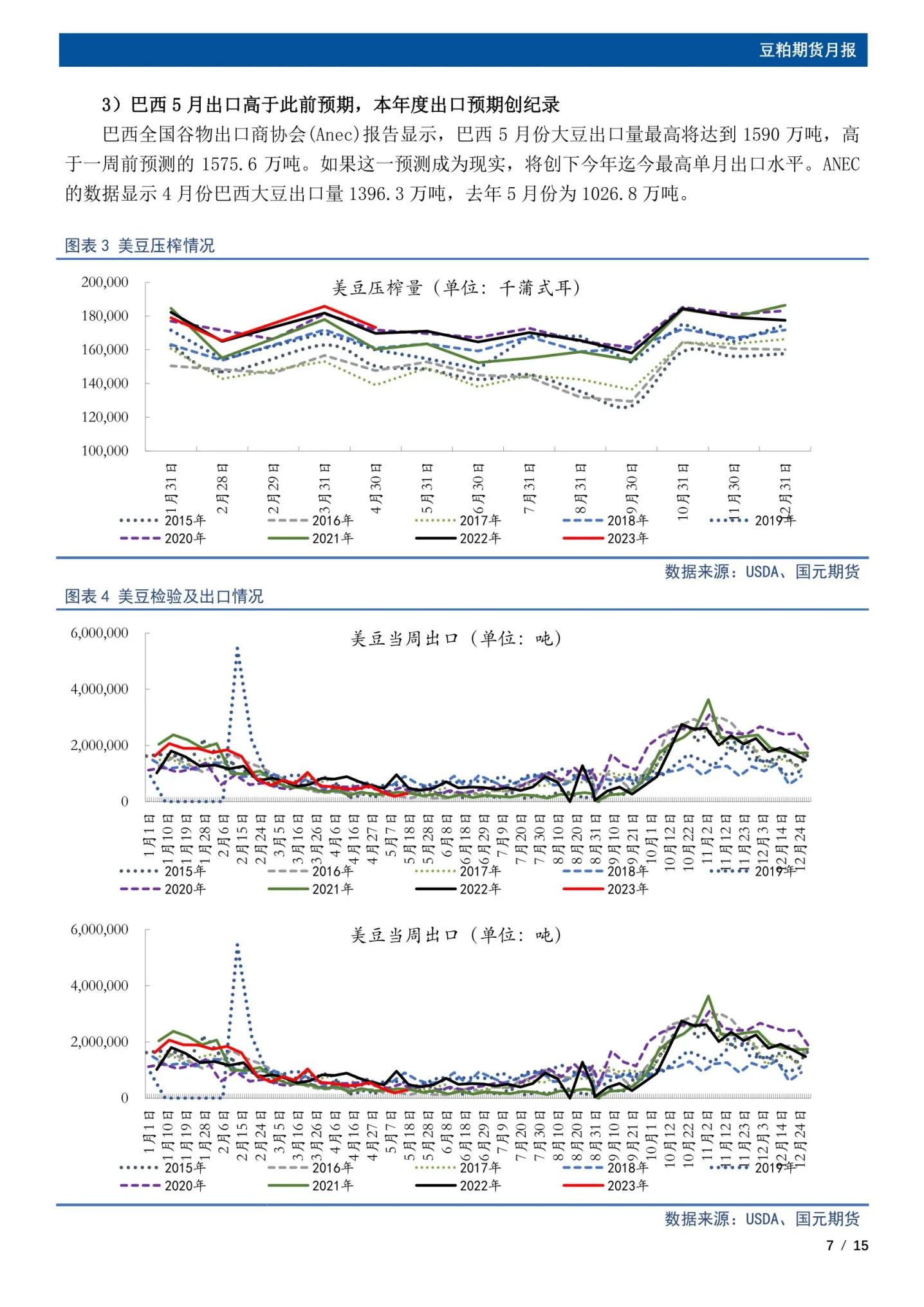 美国豆类期货涨停历史(美国豆粕期货上涨的逻辑)_https://www.vyews.com_期货直播间_第1张