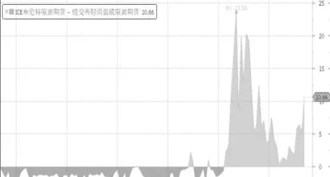 石油期货未来走势图(石油期货未来走势图最新)_https://www.vyews.com_期货百科_第1张