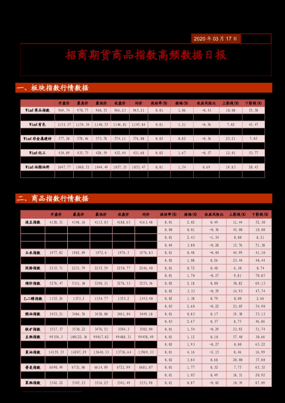 商品期货高频策略(商品期货高频交易)_https://www.vyews.com_期货技术_第1张