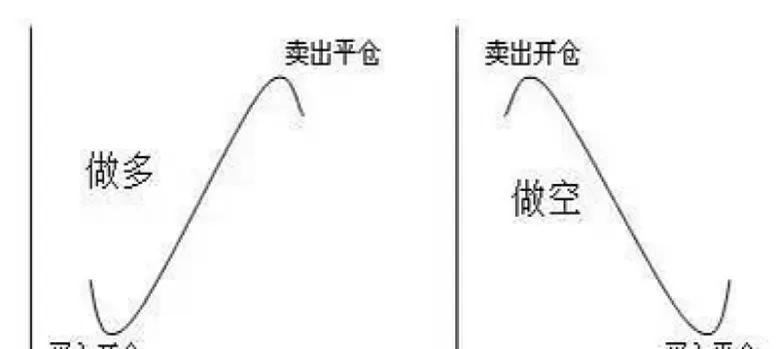 期货合约空头解读(期货合约的空头方有时有权选择)_https://www.vyews.com_内盘期货_第1张