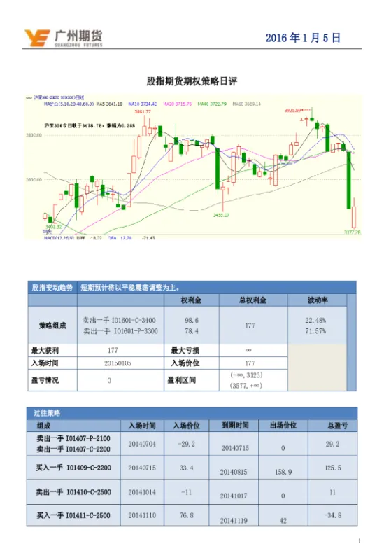 短线股指期货交易策略(股指期货短线盈利技巧)_https://www.vyews.com_技术指标_第1张