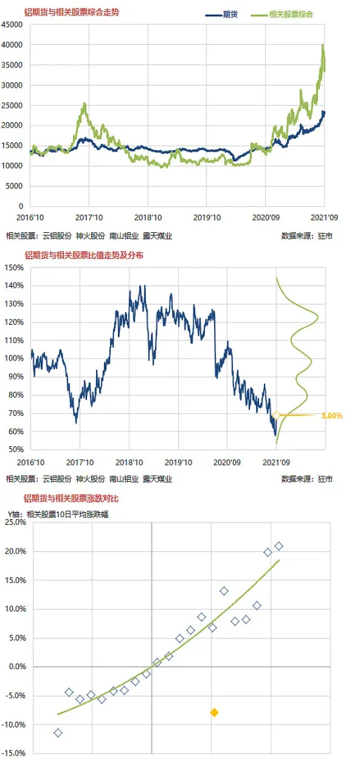 商品期货与股票均线(期货均线与指标)_https://www.vyews.com_黄金期货_第1张