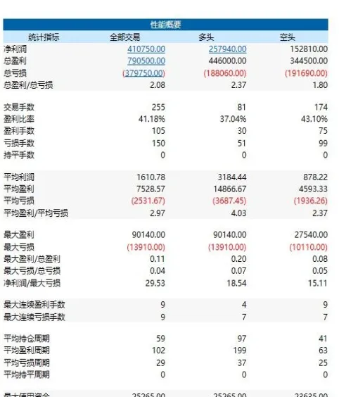 cbot期货数据怎么查(期货数据在哪看)_https://www.vyews.com_国际期货_第1张