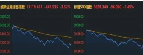 美国股市期货实时指数(美国股市期货实时指数行情)_https://www.vyews.com_原油期货_第1张