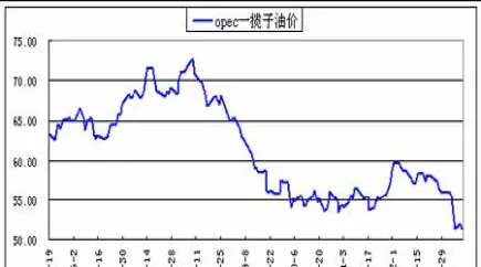 美国石油期货行情走势图(纽约原油期货实时行情)_https://www.vyews.com_期货直播间_第1张