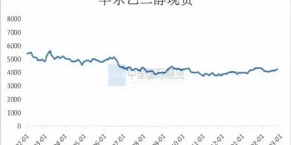 乙二醇上大期货(乙二醇期货价格)_https://www.vyews.com_行情分析_第1张