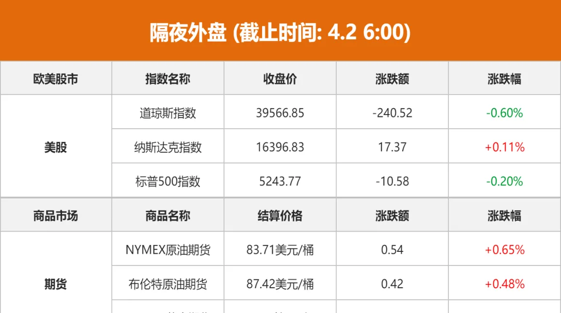 隔夜外盘原糖期货区间波动(隔夜外盘期货最新行情)_https://www.vyews.com_行情分析_第1张