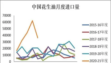 花生期货股票排行榜(花生期货股票排行榜前十)_https://www.vyews.com_技术指标_第1张