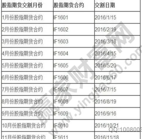 每月期货交易结算日是哪天（股指期货结算日是哪天）_https://www.vyews.com_期货直播间_第1张