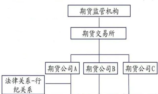 期货交易中心的布局原则（期货交易中心的布局原则是）_https://www.vyews.com_内盘期货_第1张