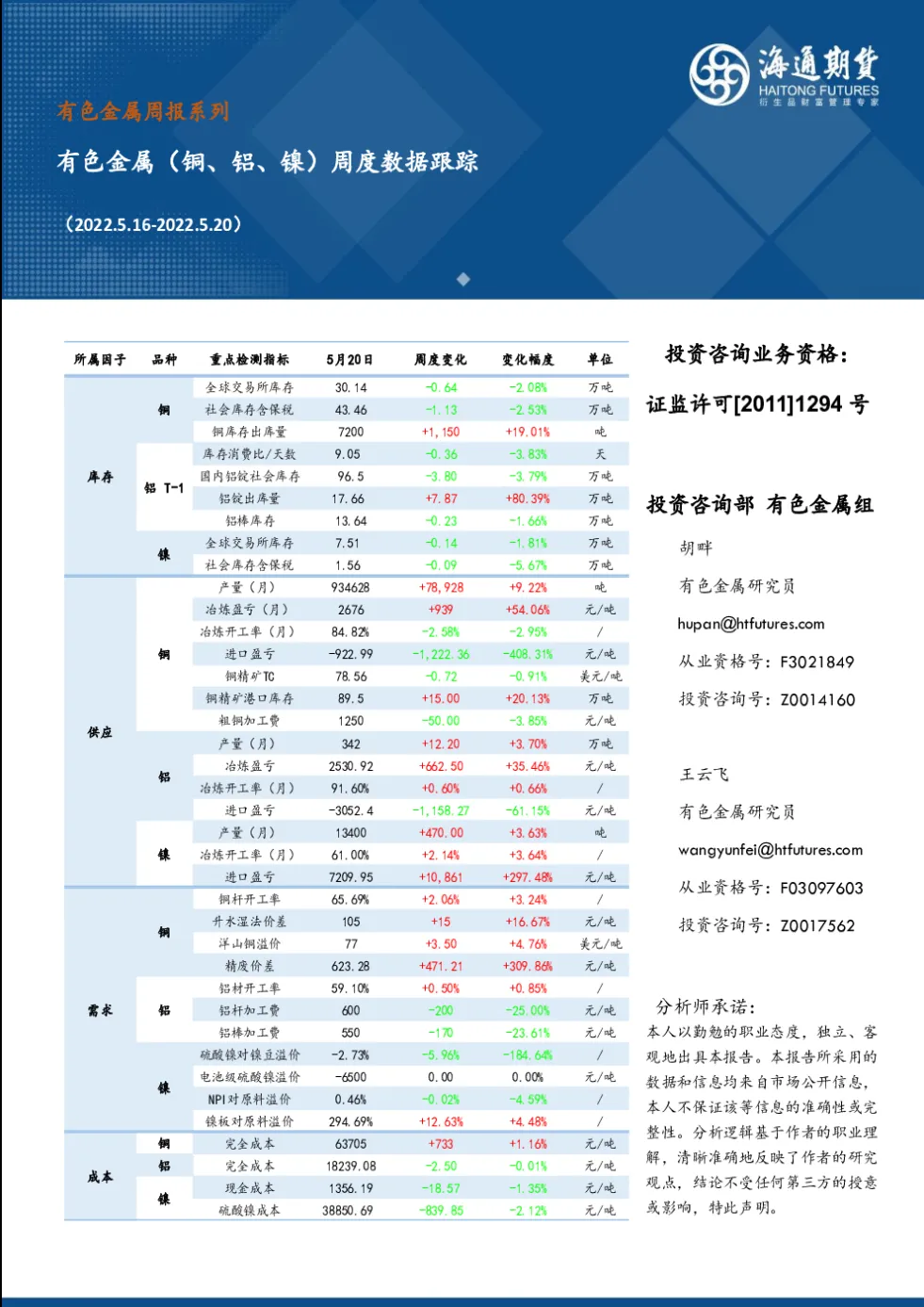 海通期货外盘（海通期货怎么交易）_https://www.vyews.com_期货行情_第1张