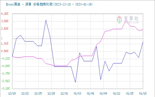 沥青期货历次涨停（沥青期货今日最新消息）_https://www.vyews.com_期货品种_第1张