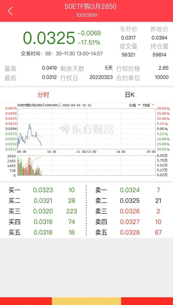 期货开仓保证金怎么算的（期货平仓需要保证金吗）_https://www.vyews.com_期货技术_第1张