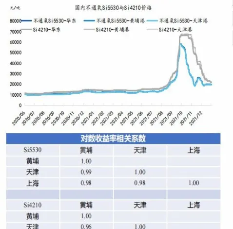 锰硅期货最新预测价格（锰硅期货分析）_https://www.vyews.com_原油直播间_第1张