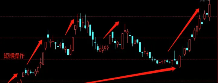 期货适合长线短线的基金（基金适合长线还是短线投资）_https://www.vyews.com_行情分析_第1张