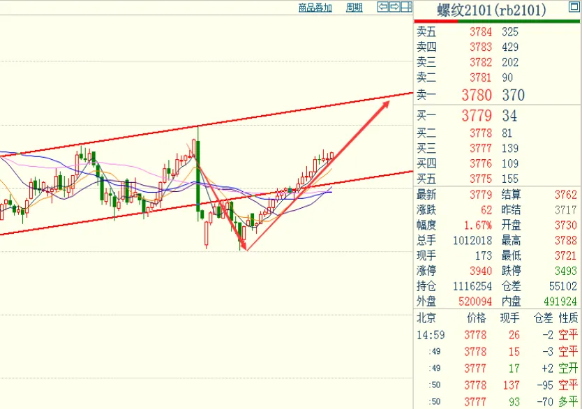 7月18螺纹期货价格（今晚螺纹期货）_https://www.vyews.com_行情分析_第1张