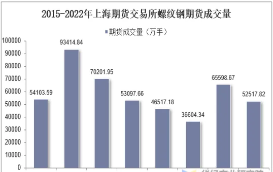 螺纹期货在哪个期货所（螺纹钢期货期货）_https://www.vyews.com_期货百科_第1张