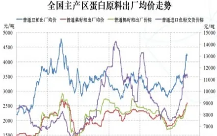 豆粕期货2203交割价（豆粕2103期货）_https://www.vyews.com_原油直播间_第1张