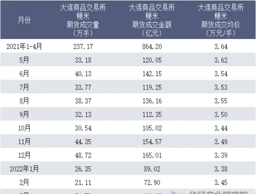 粳米期货交易不活跃（粳米期货和大米价格关系）_https://www.vyews.com_期货百科_第1张