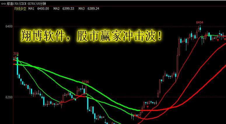 期货均线与布林线指标优劣（期货均线配合什么指标最有效）_https://www.vyews.com_内盘期货_第1张