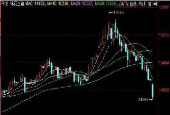 k线期货直播间(期货直播可以带k线图吗)_https://www.vyews.com_原油期货_第1张