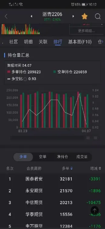 期货总手和持仓关系的分析(期货总手与持仓的区别)_https://www.vyews.com_股指期货_第1张