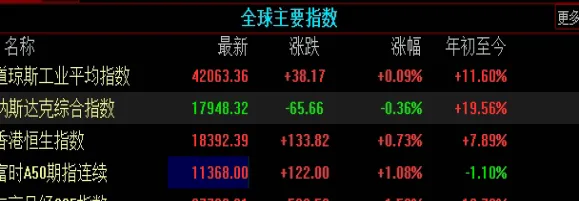 国内金银期货全线收跌(国内金银期货全线收跌的原因)_https://www.vyews.com_期货品种_第1张