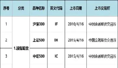 期货比较适合的投资品种(期货比较适合的投资品种有哪些)_https://www.vyews.com_原油直播间_第1张