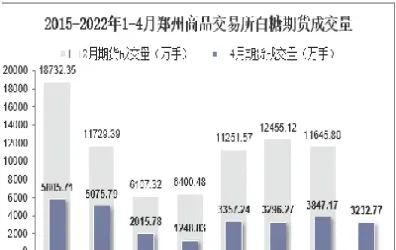 商品期货成交量是指(商品期货成交量是指什么)_https://www.vyews.com_期货品种_第1张